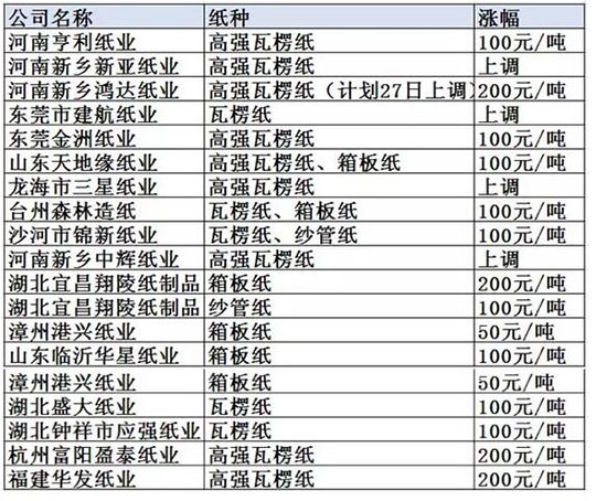 文章配图 文章配图